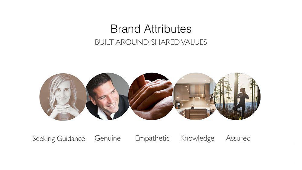 Hiilite Web, Marketing & Design | Sean Skuter Real Estate Brand attributes