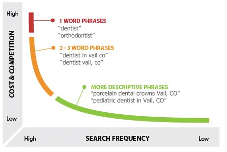 cannabis-marketing-agency-cannabis-customer-marketing-keyword-research