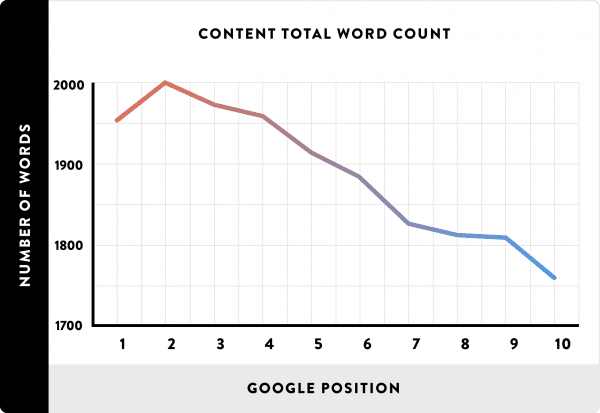 content word count graphic