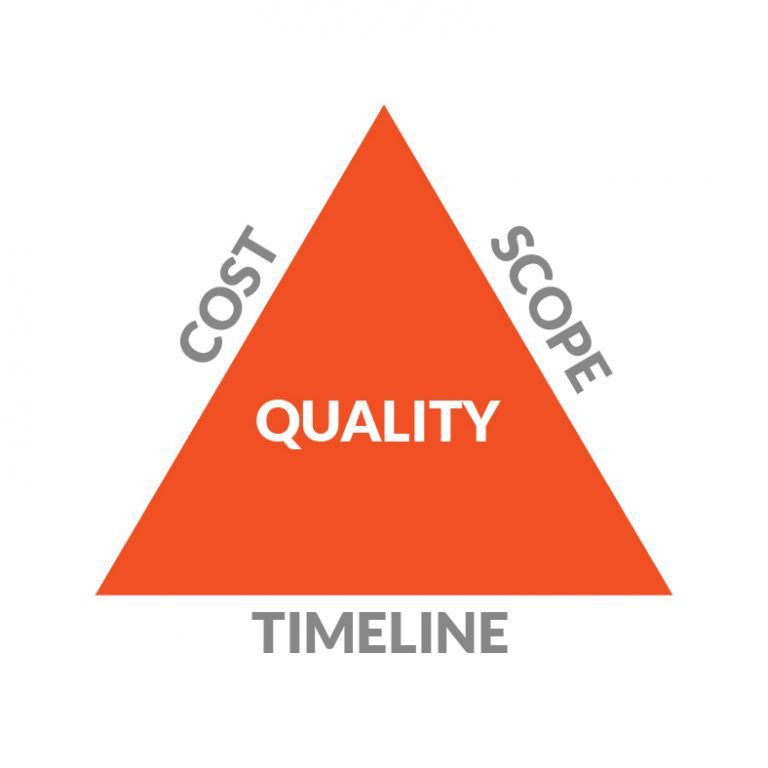 Project Management Triangle Example & How To Manage Creatives